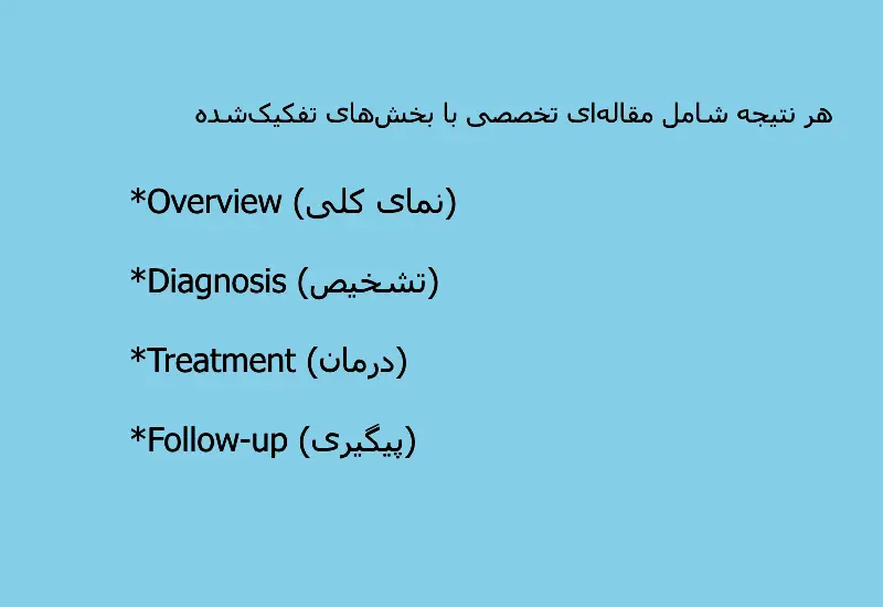 بخش بندی مقالات آپتودیت